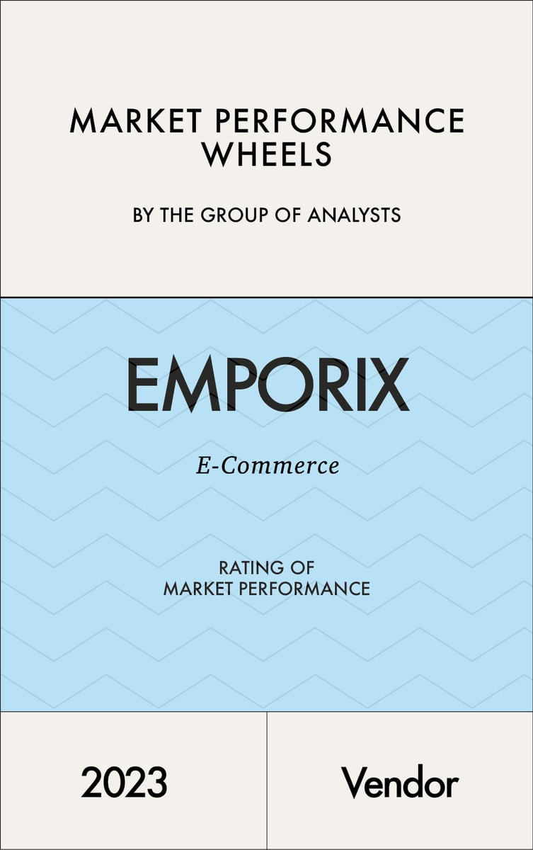 Emporix Market Performance Wheel