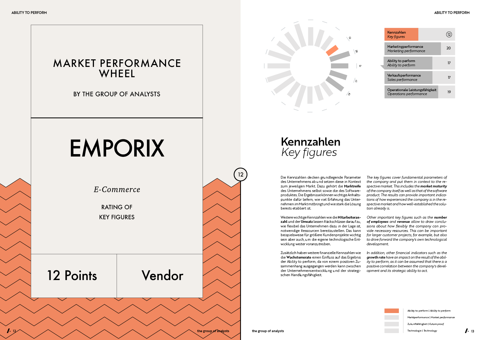 Emporix Market Performance Wheel